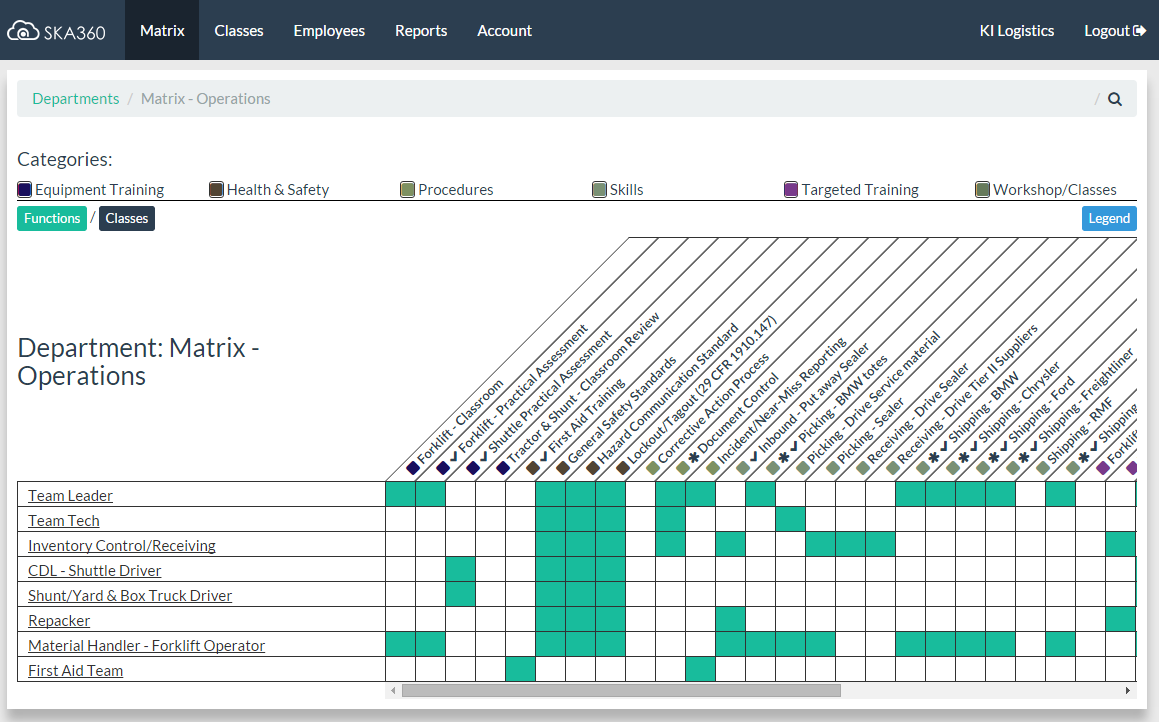 Matrix messenger. Training Matrix. Training Matrix Sample. Matrix приложение. Training Competency Matrix..